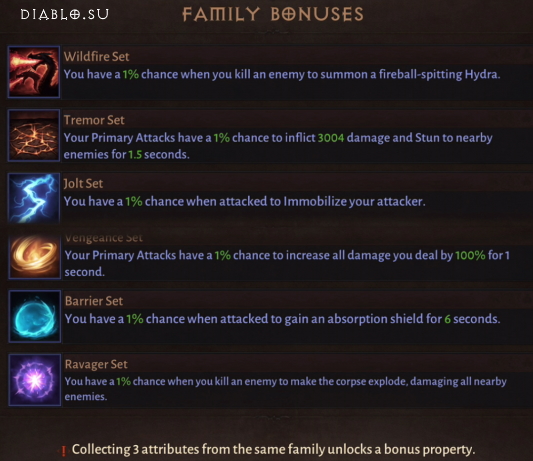 Eine Familie Bonusliste