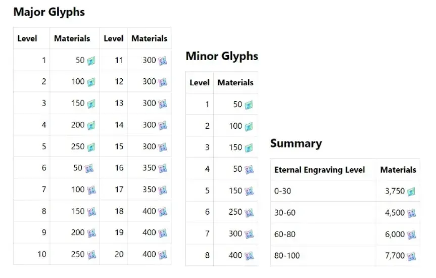 Tabelle der Pumpenmaterialien