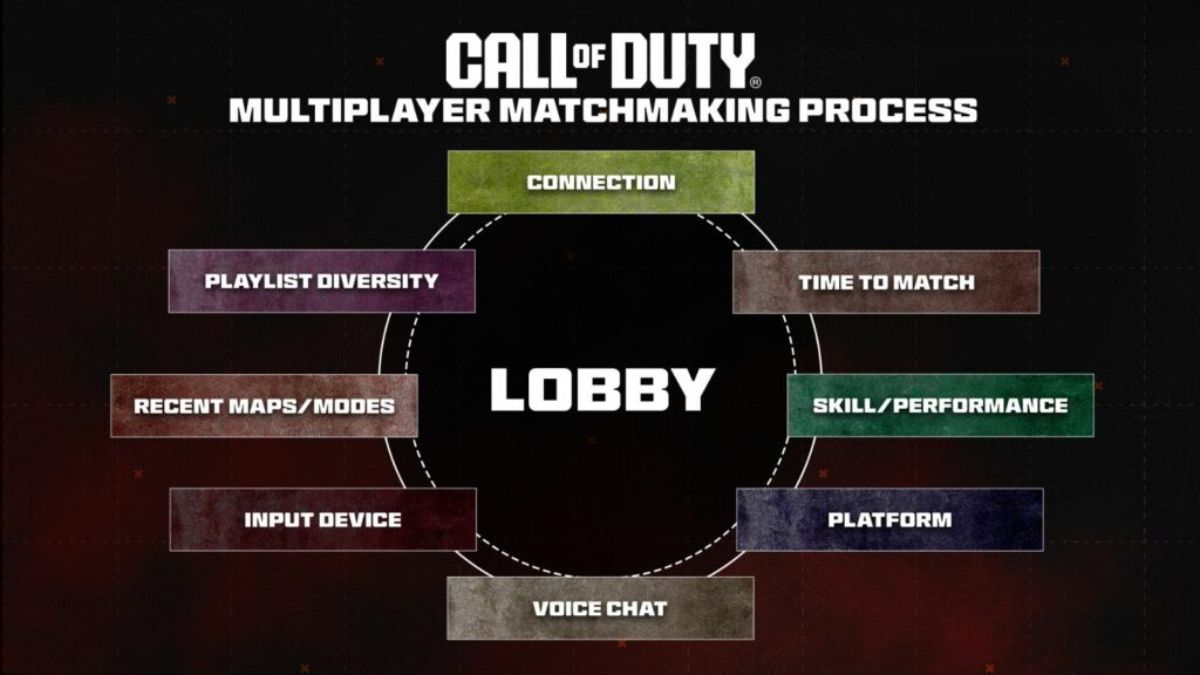 Warzone Mobile Skill Based Matchmaking