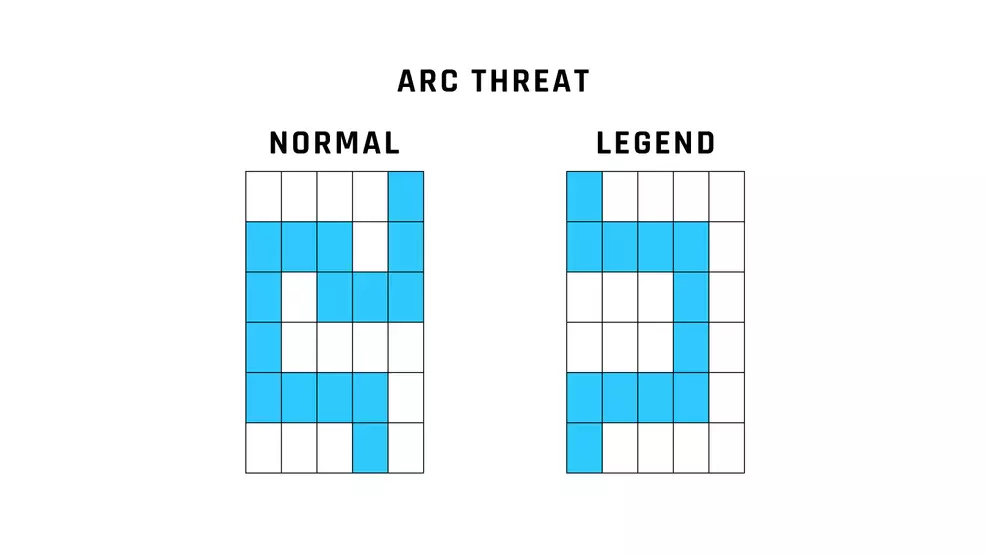 Arc Threat route