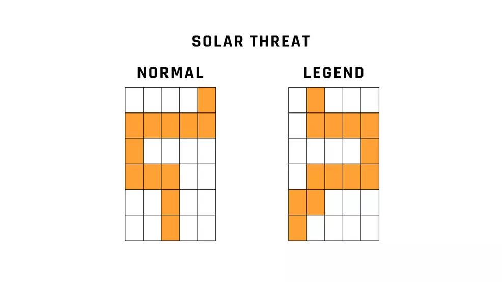 Solar Threat route