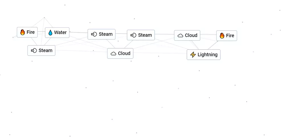 The visual recipe for Lightning in Infinite Craft.