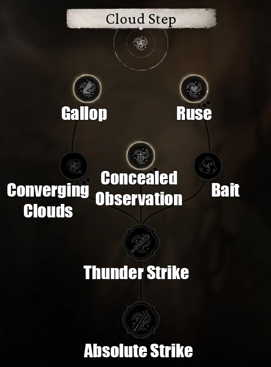 Cloud Step Talent Tree - Black Myth Wukong