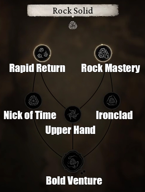 Rock Solid Talent Tree - Black Myth Wukong