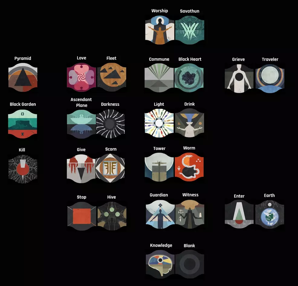 dual destiny symbols cheat sheet