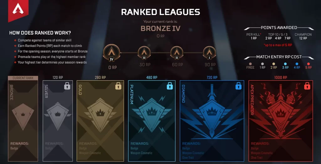 All Apex Legends Ranks