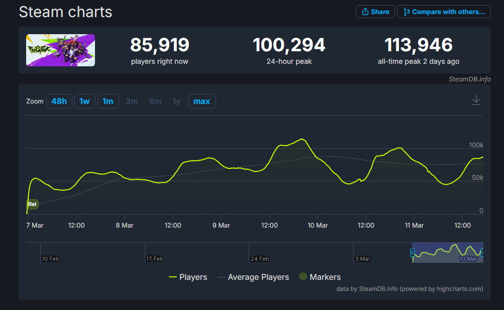 FragPunk player count numbers