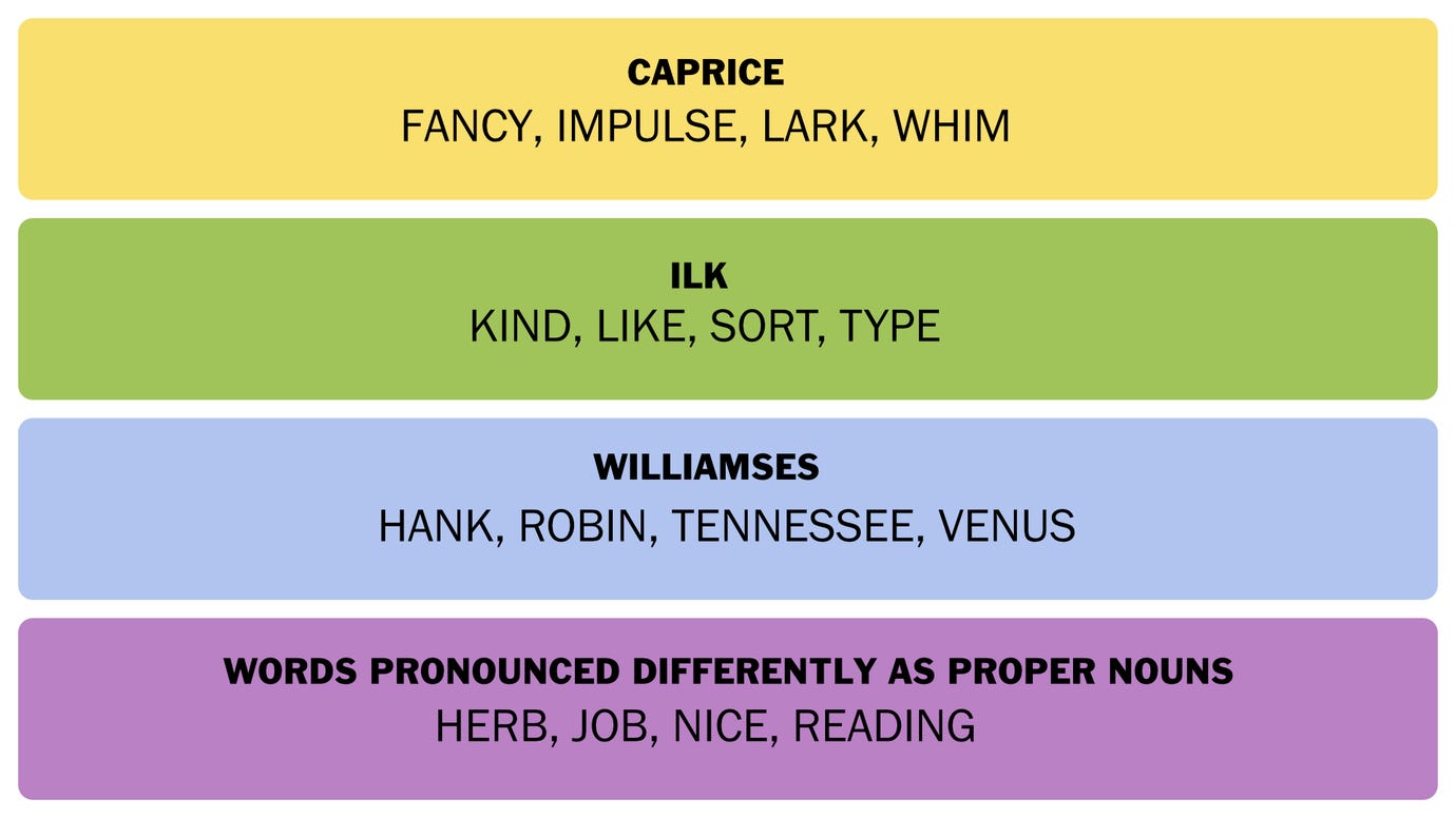 The NYT Connections answers for April 2, 2025.