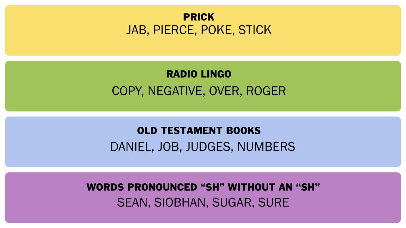 The NYT Connections answers for 8 April 2025.