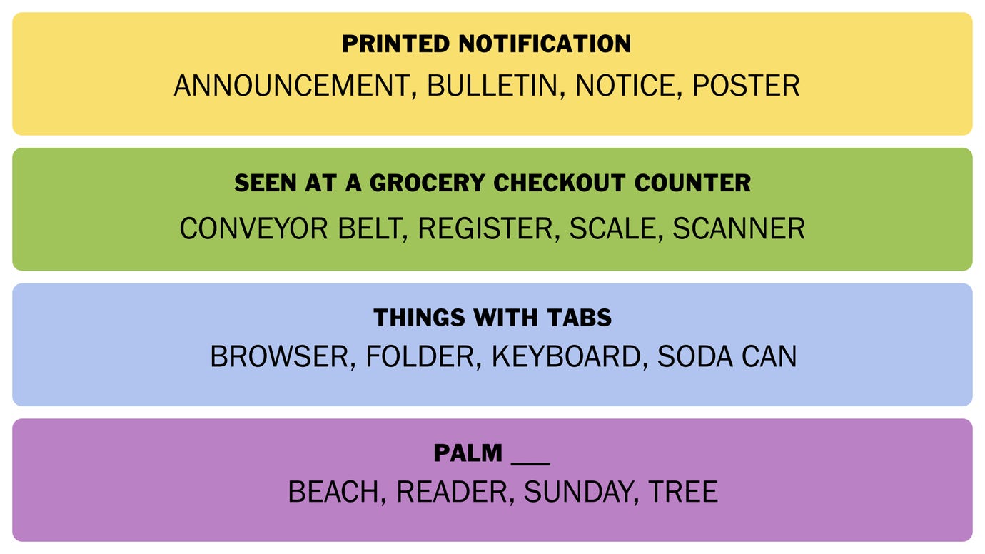 NYT Connections answers for April 3, 2025.