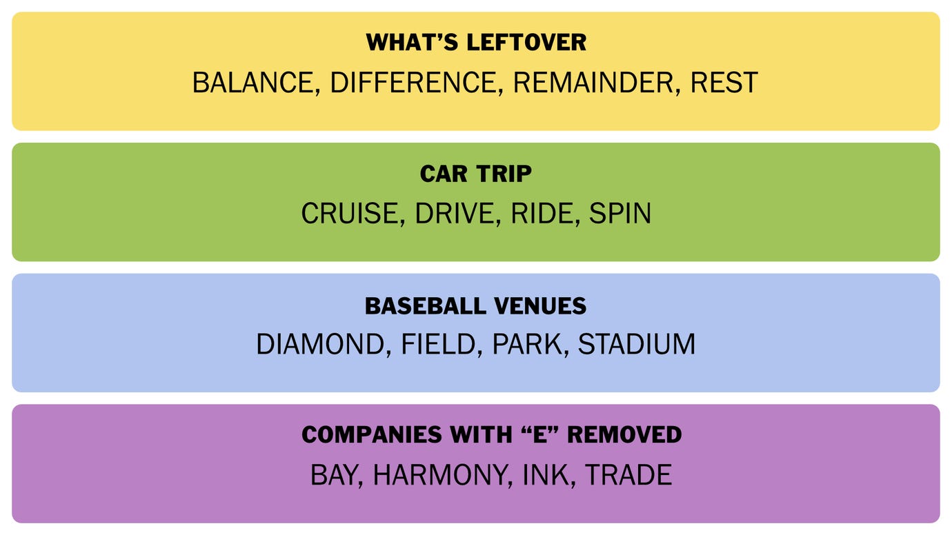 NYT Connections answers for April 4, 2025.