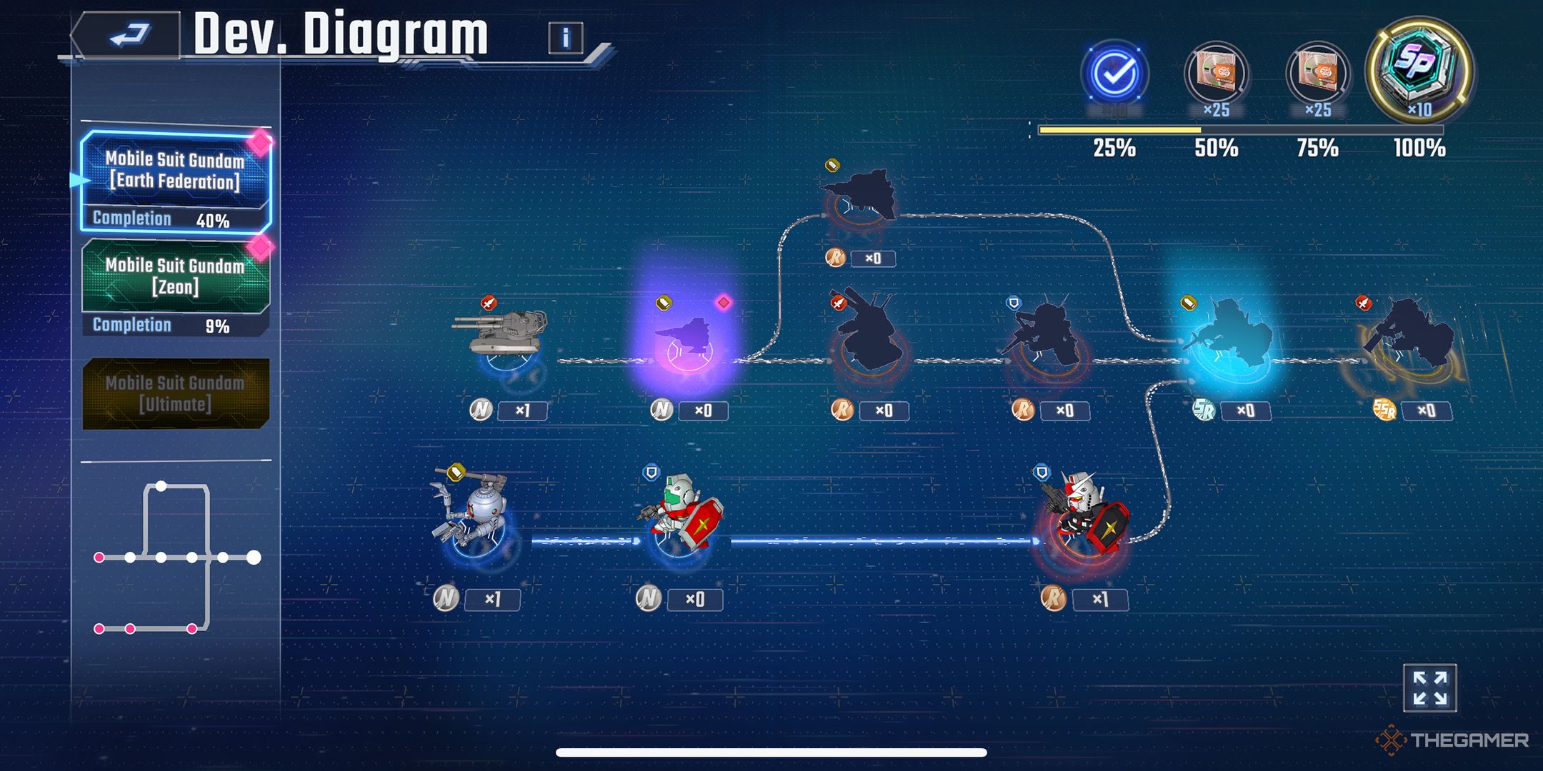 The Earth Federation Development Diagram in SD Gundam G Generation Eternal.