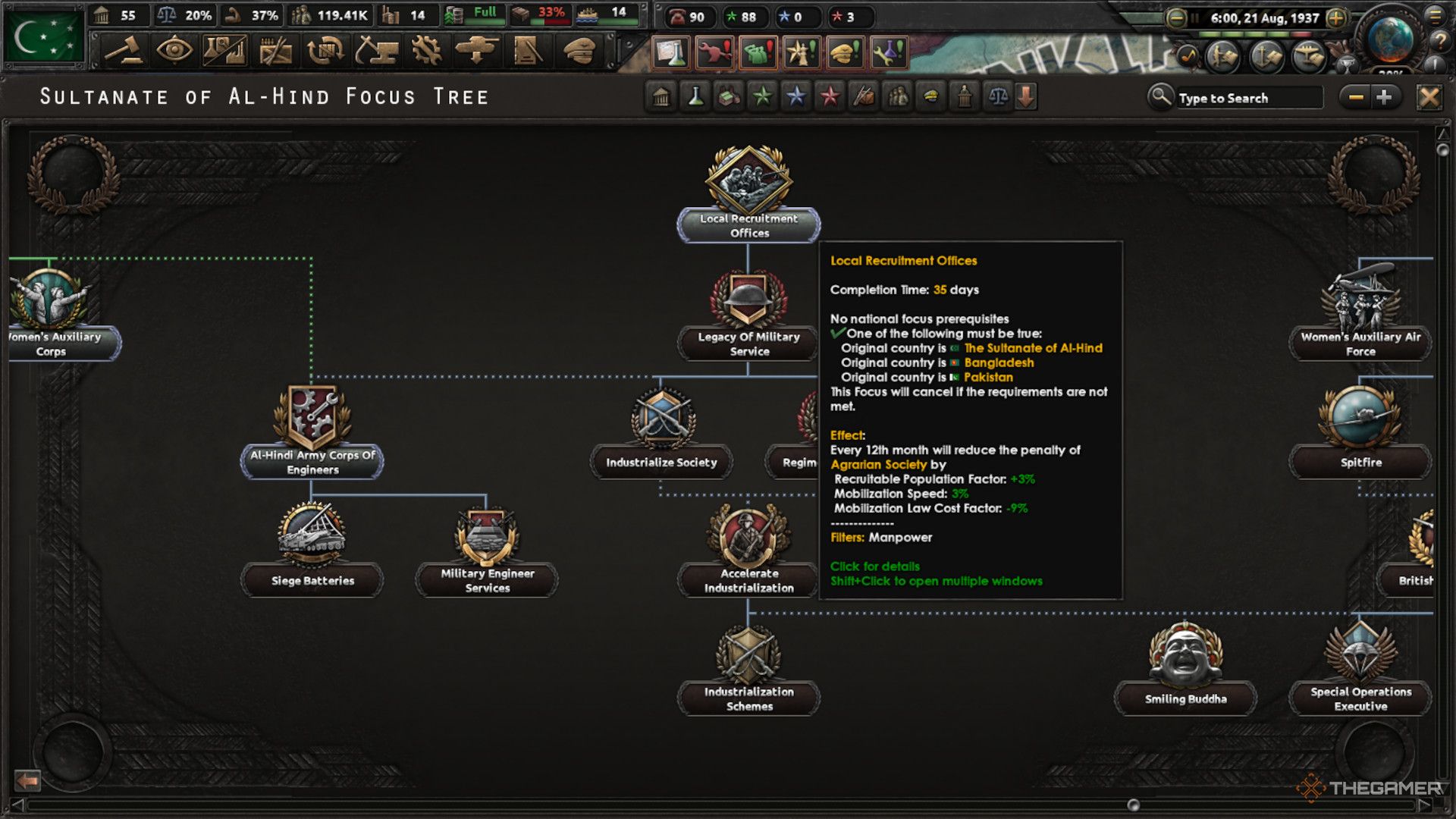 A screenshot of the Local Recruitment Offices focus tree branch.