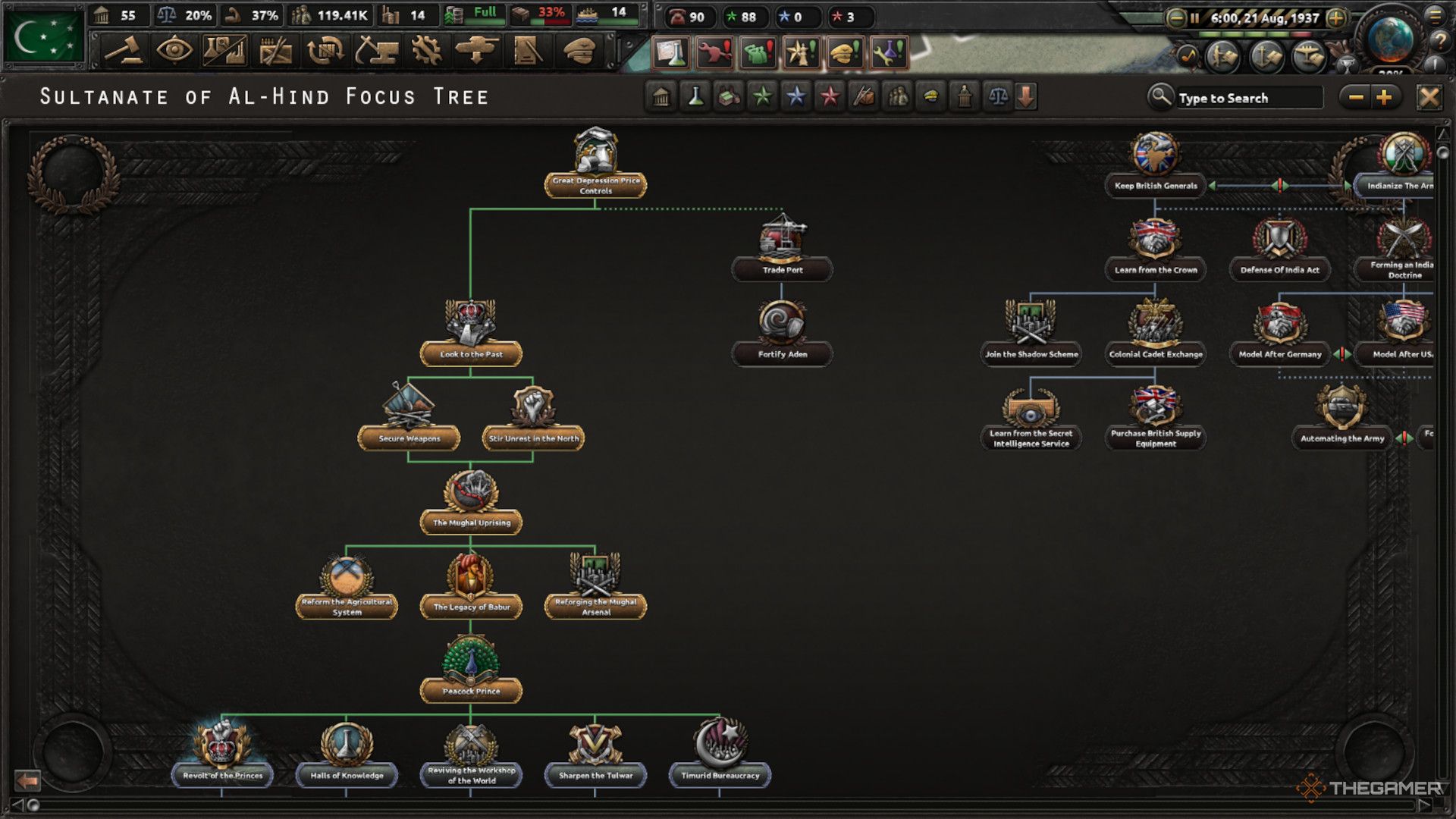 A screenshot of the Focus Tree progressing to form the Mughal Empire.