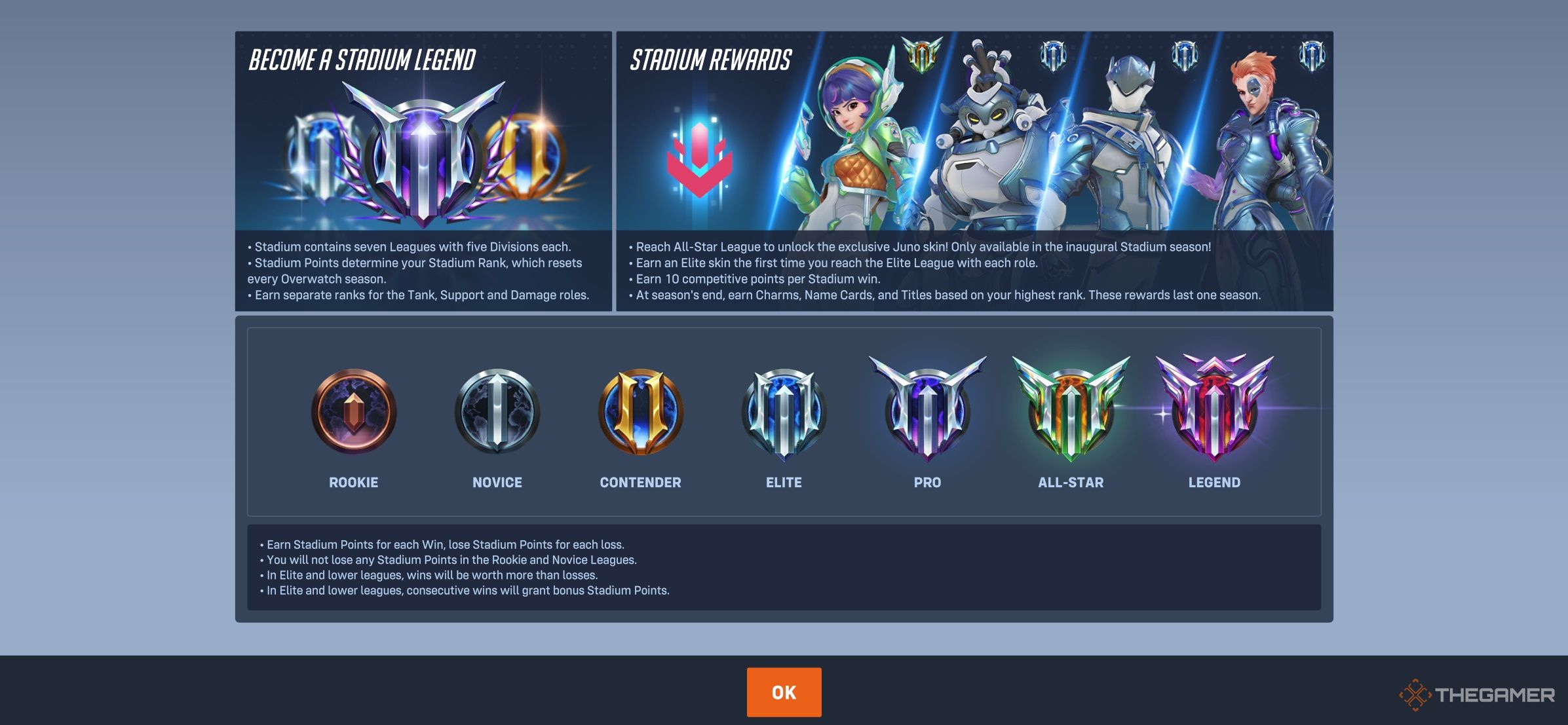 Ranks in Overwatch 2's Stadium Mode.