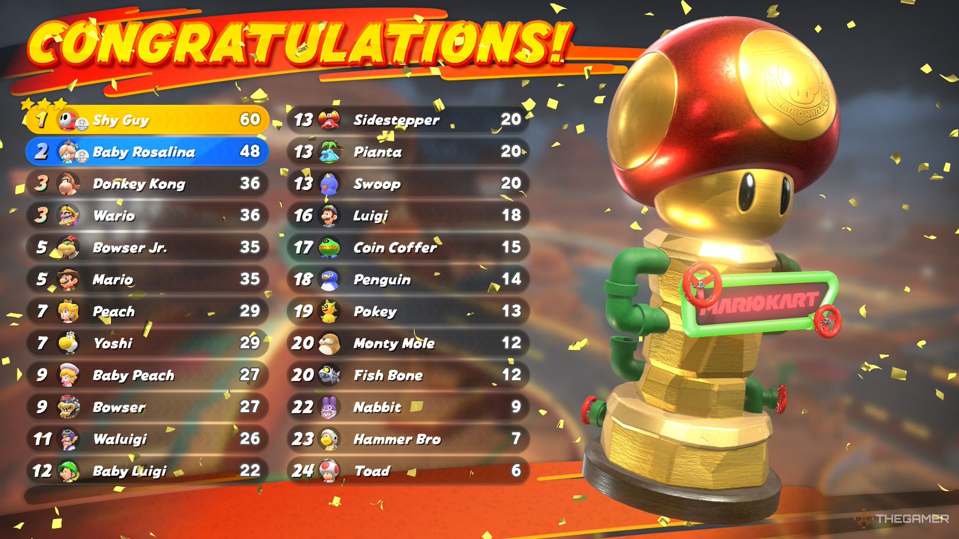 Shy Guy wins the Mushroom Cup in Mario Kart World.