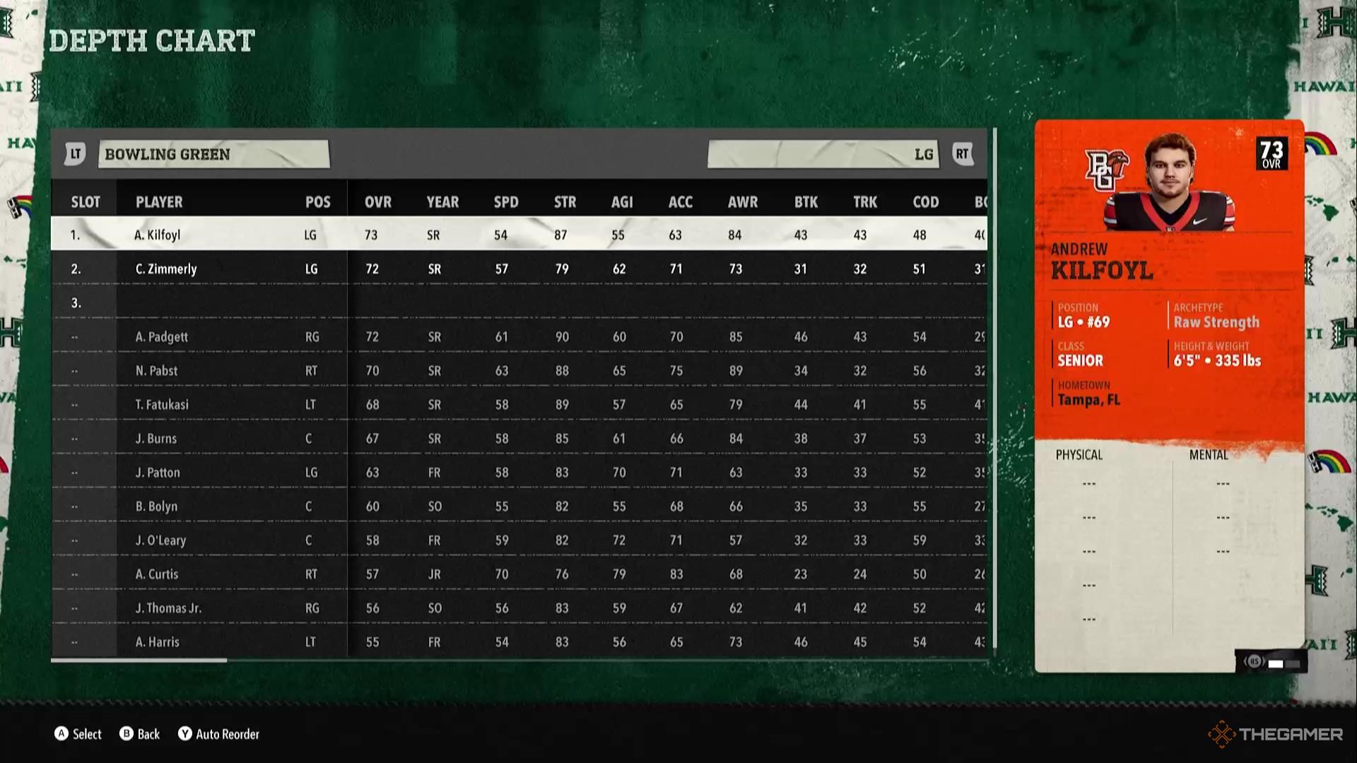 Bowling Green's offensive depth chart in College Football 26.