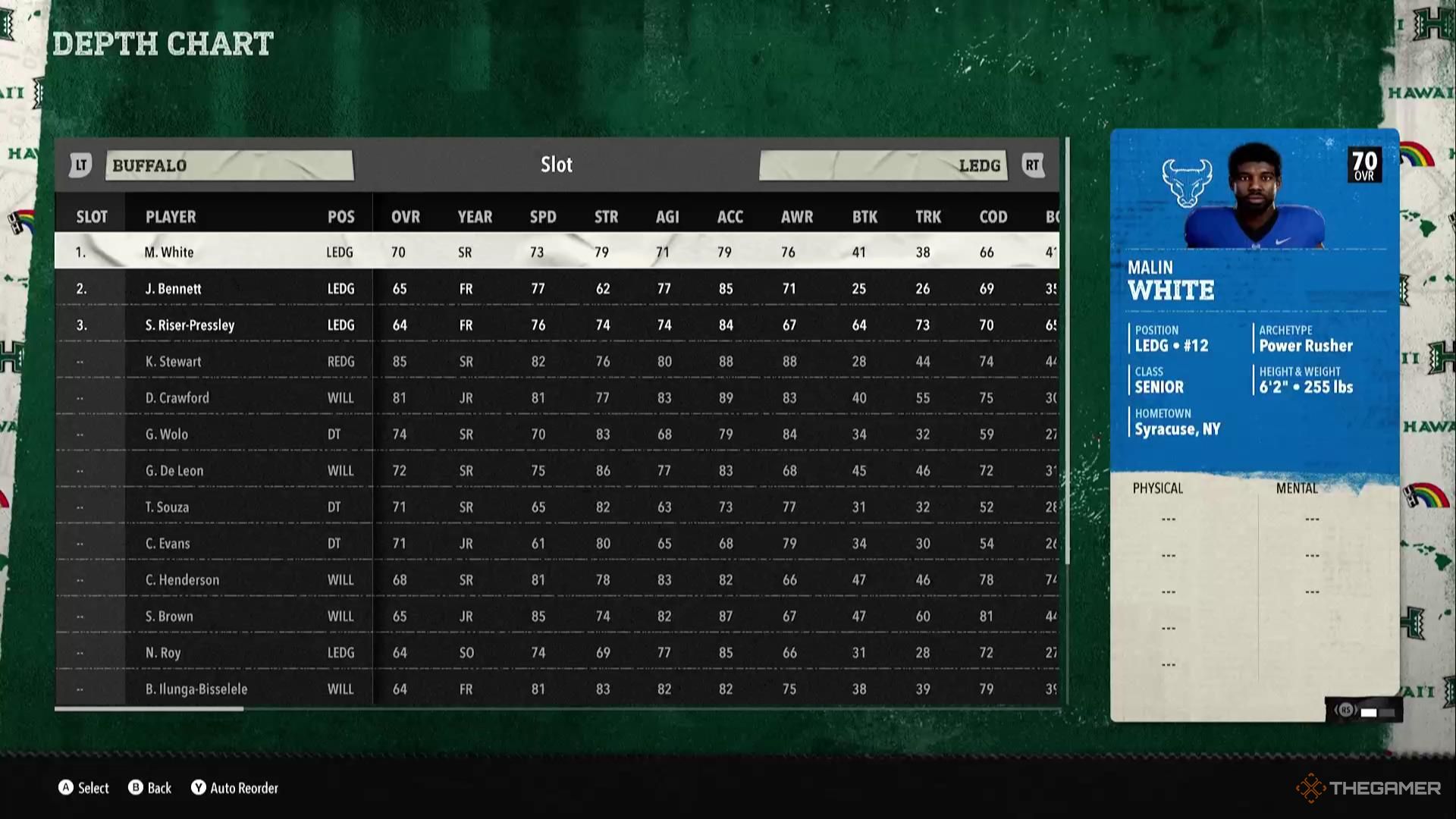 Buffalo's defensive depth chart in College Football 26.