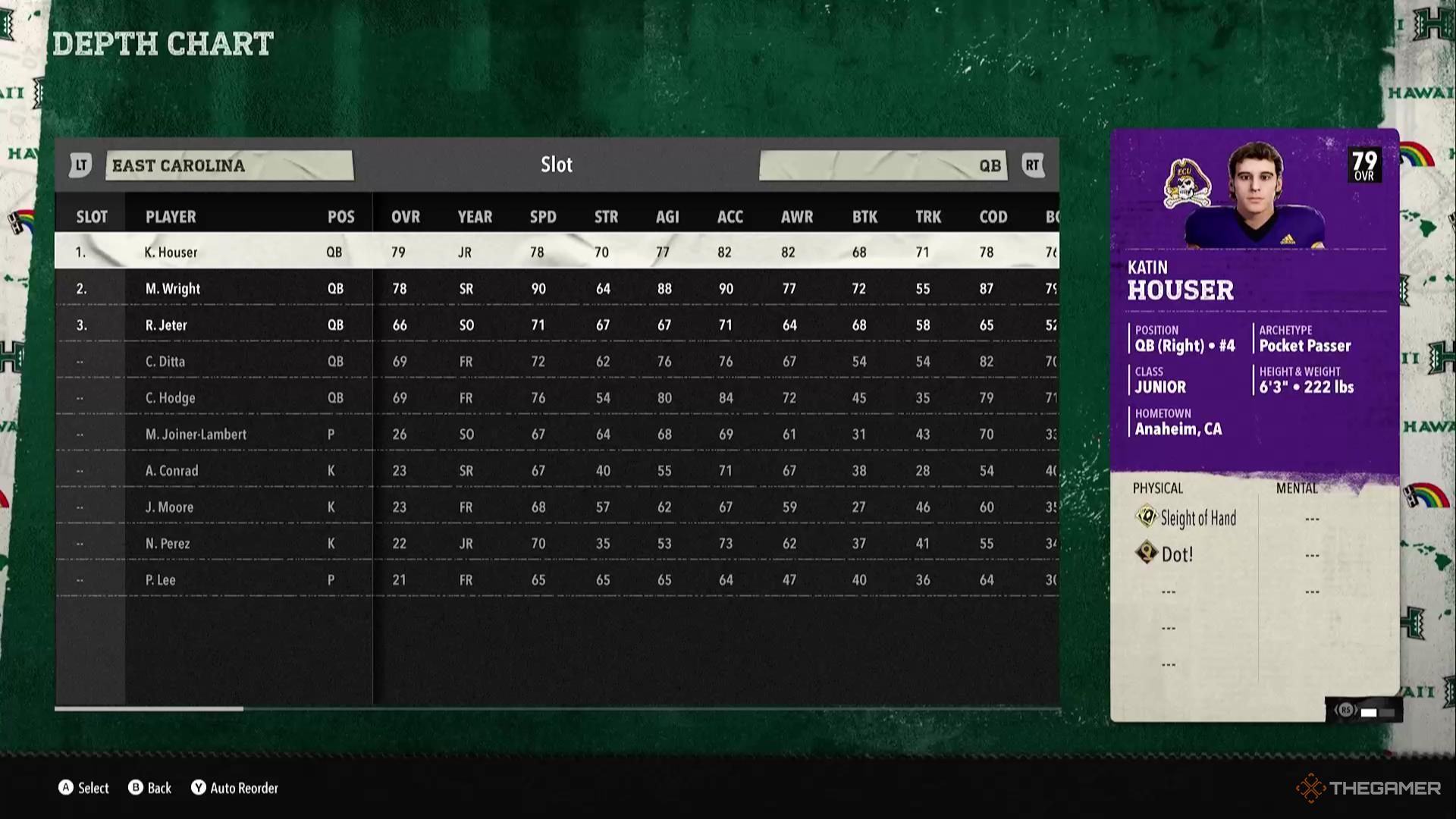 East Carolina's offensive depth chart in College Football 26.