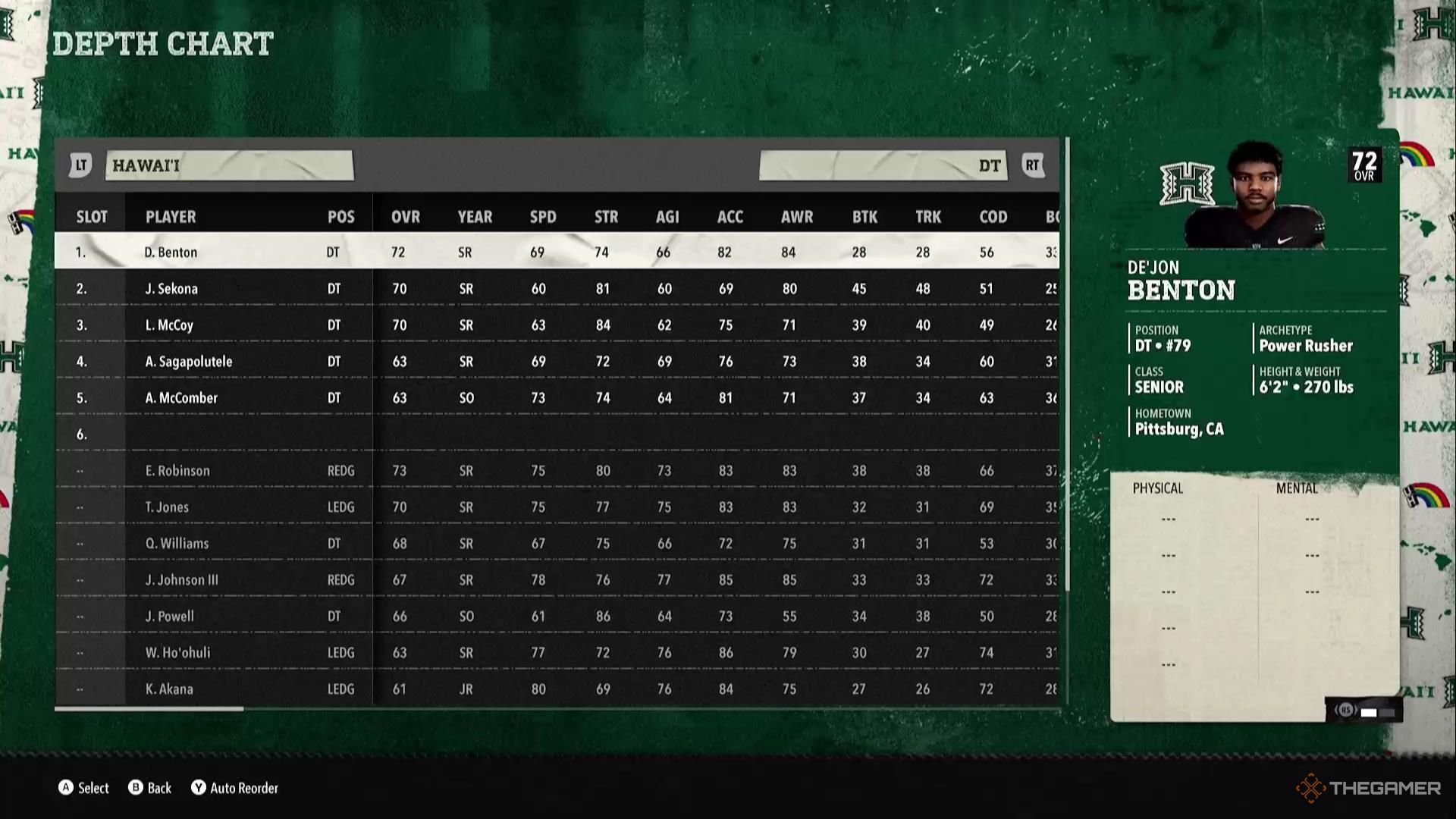 Hawaii's defensive depth chart in College Football 26.