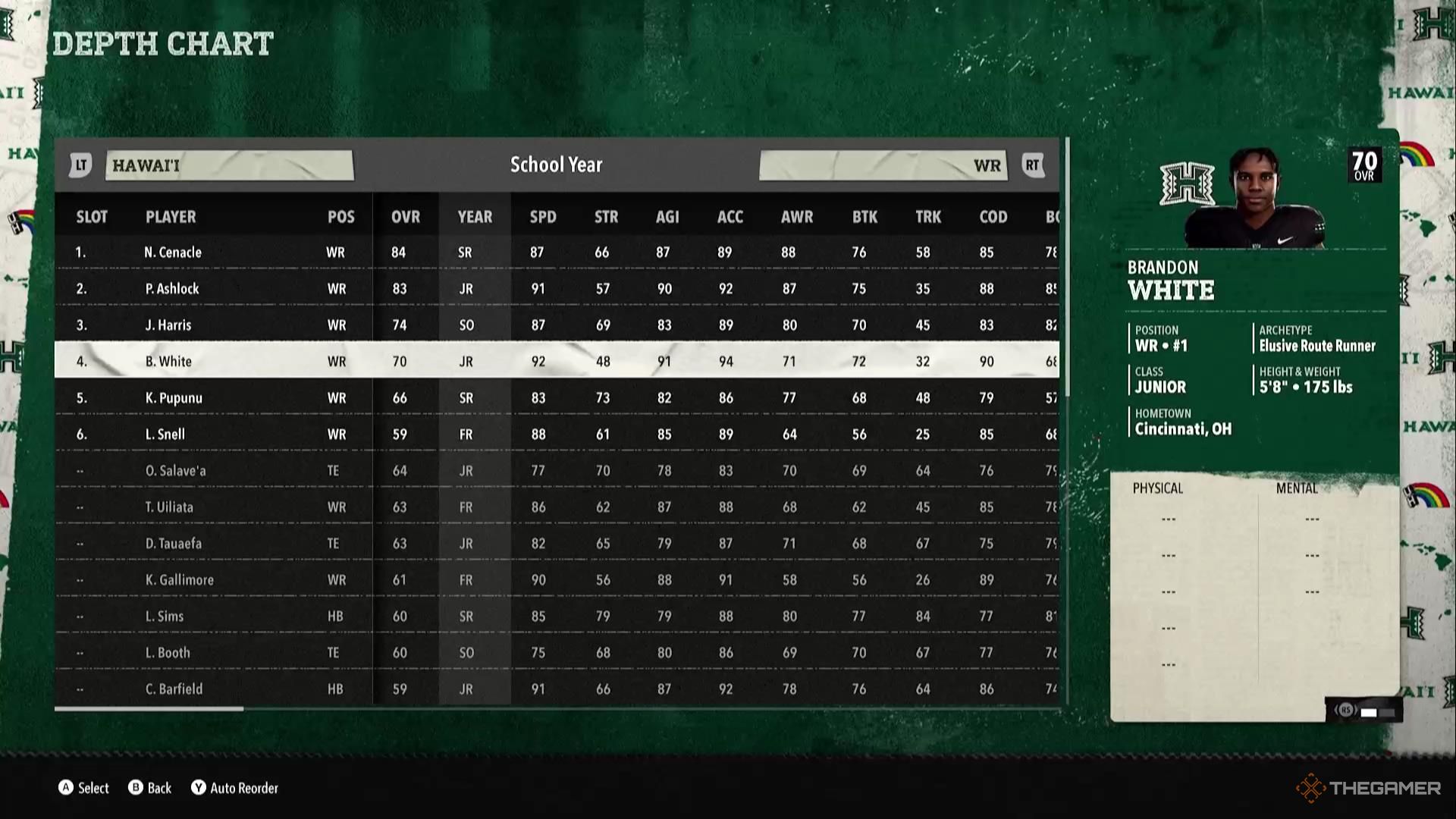 Hawaii's offensive depth chart in College Football 26.