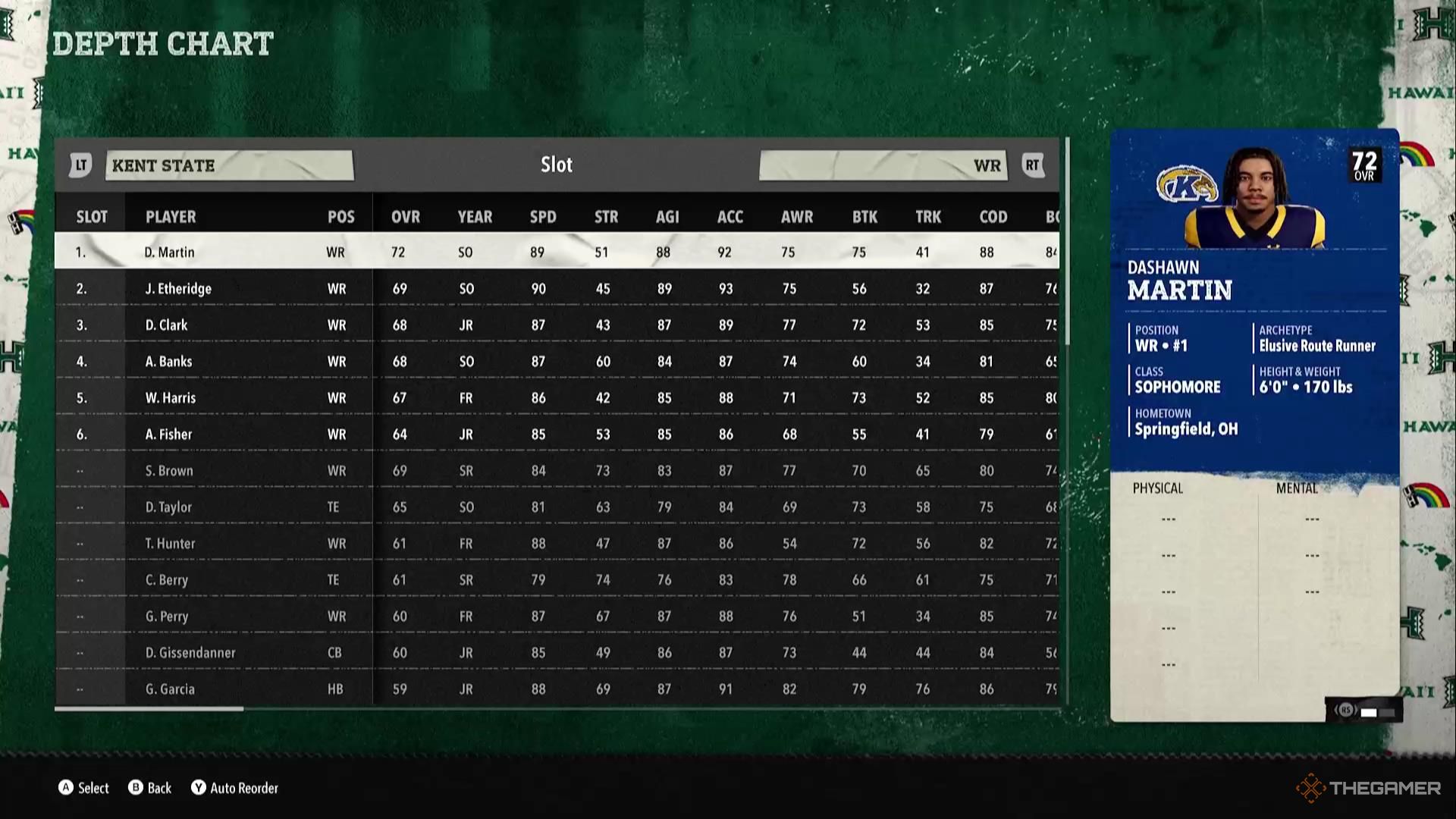 Kent State's offensive depth chart in College Football 26.