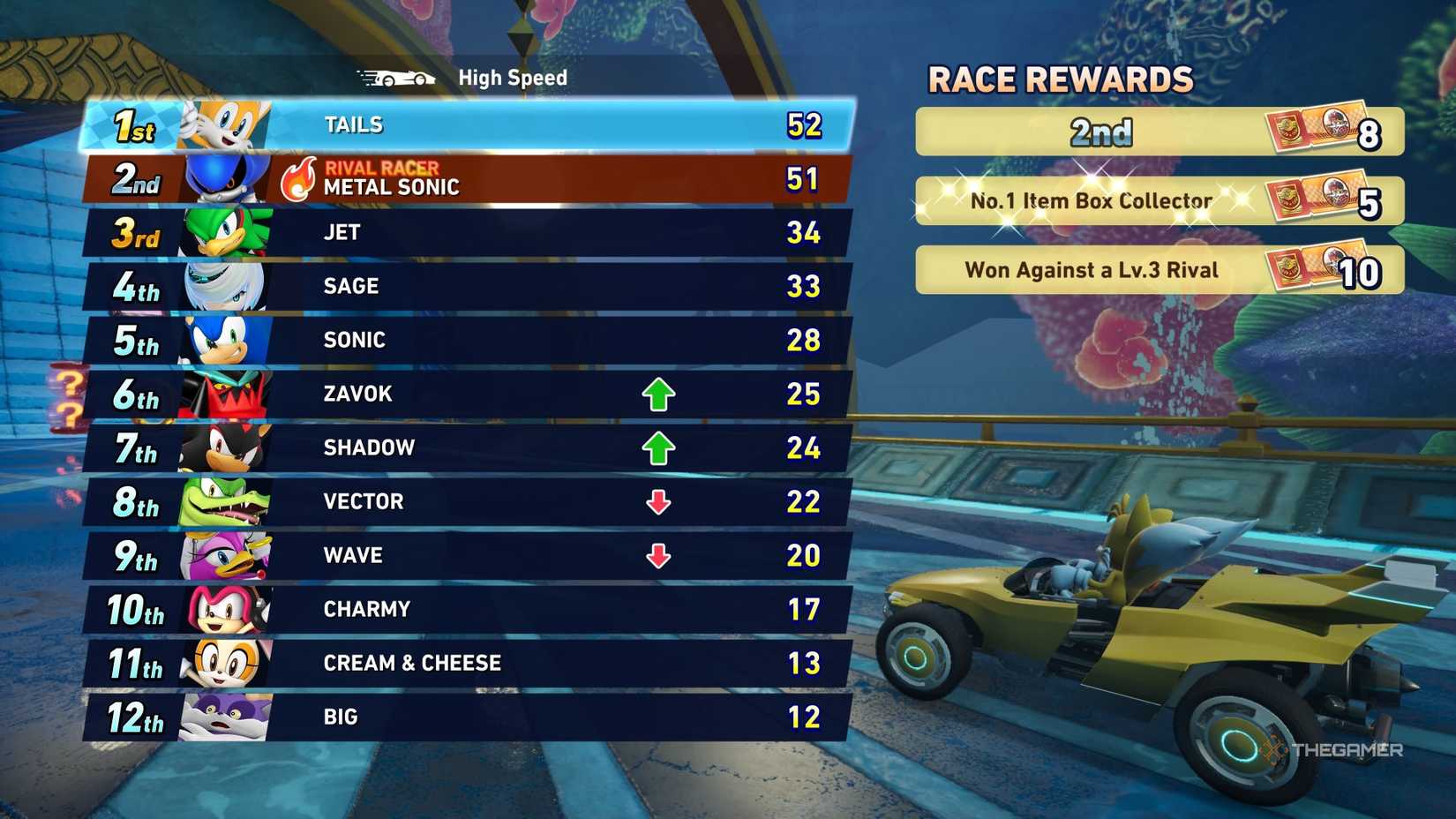 A scoreboard after a race in Sonic Racing CrossWorlds while racing as Tails.