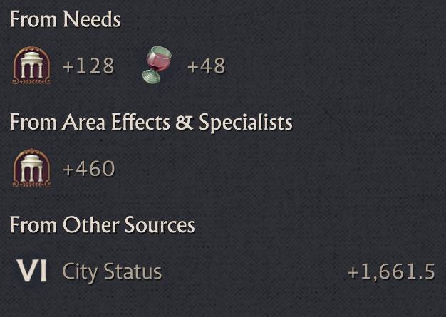 Anno 117 Pax Romana belief income