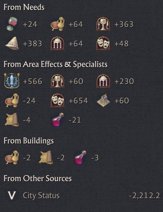 Anno 117 Pax Romana happiness