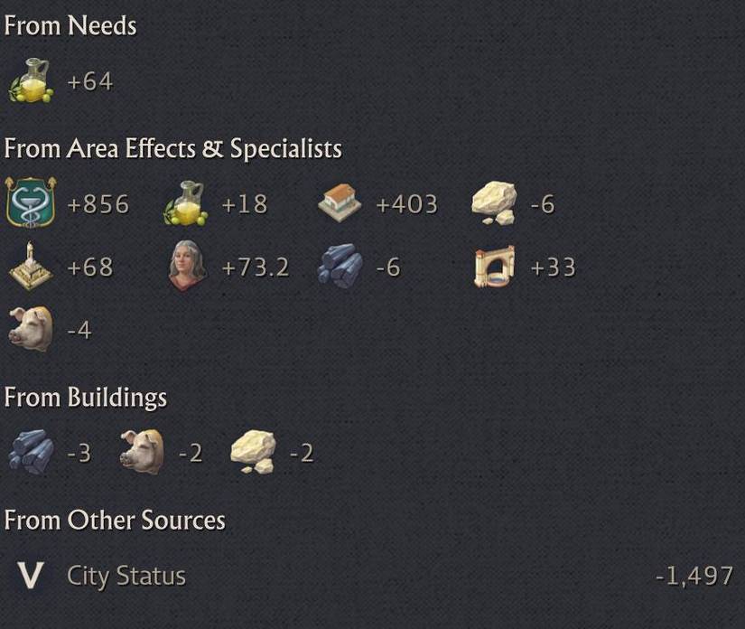 Anno 117 Pax Romana health needs