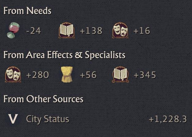 Anno 117 Pax Romana knowledge income