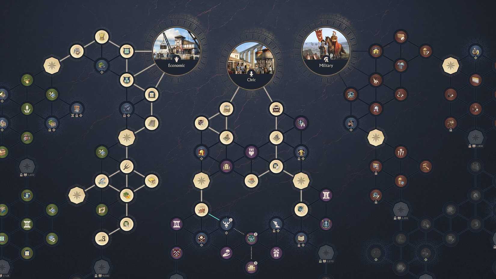 Anno 117 Pax Romana research tree